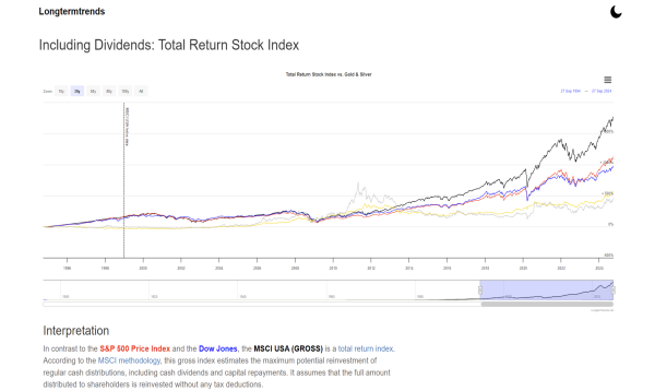 Gold vs stocks 30Y sep24.png